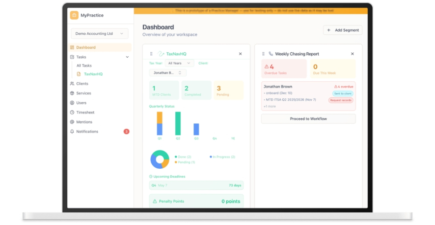 TaxNavHQ practice dashboard showing MTD IT client status and chasing report