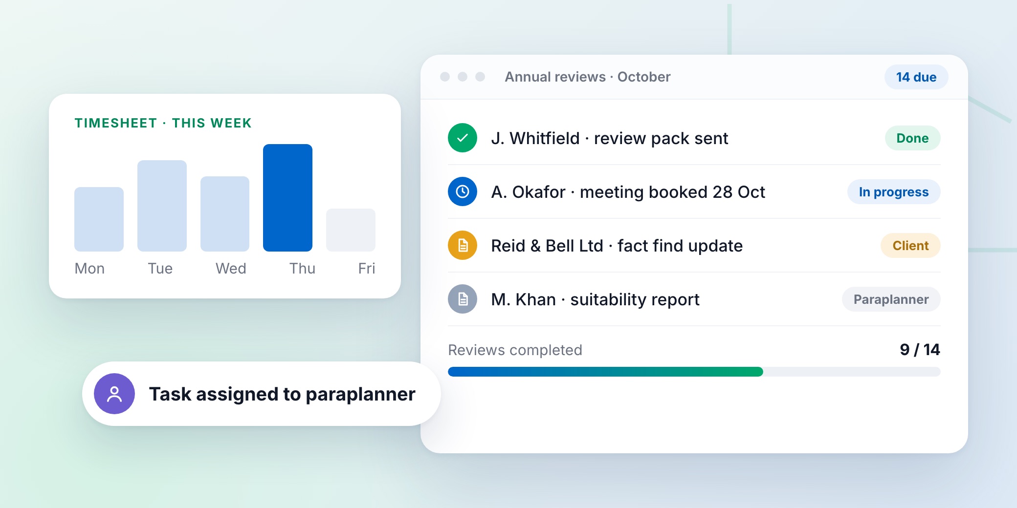 Annual client reviews tracker with tasks assigned to adviser, client and paraplanner, alongside a weekly timesheet